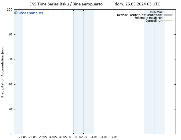 Precipitación acum. GEFS TS vie 31.05.2024 03 UTC