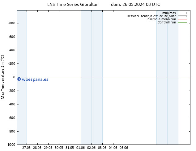 Temperatura máx. (2m) GEFS TS dom 26.05.2024 03 UTC
