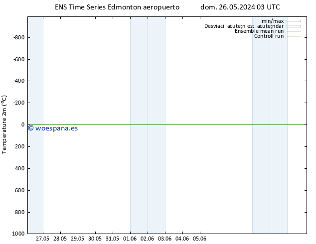 Temperatura (2m) GEFS TS lun 03.06.2024 15 UTC