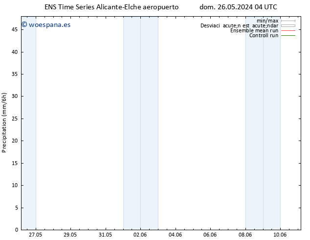 Precipitación GEFS TS vie 31.05.2024 22 UTC