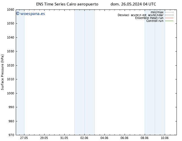 Presión superficial GEFS TS mar 28.05.2024 22 UTC