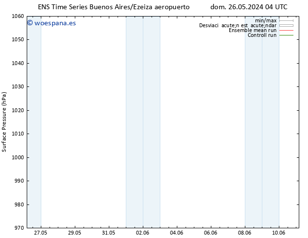 Presión superficial GEFS TS jue 30.05.2024 04 UTC