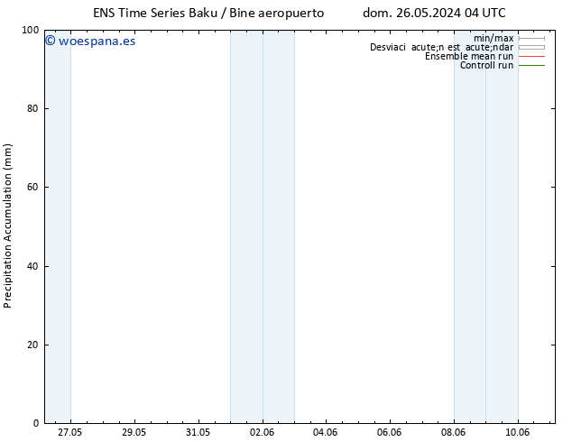 Precipitación acum. GEFS TS vie 31.05.2024 04 UTC