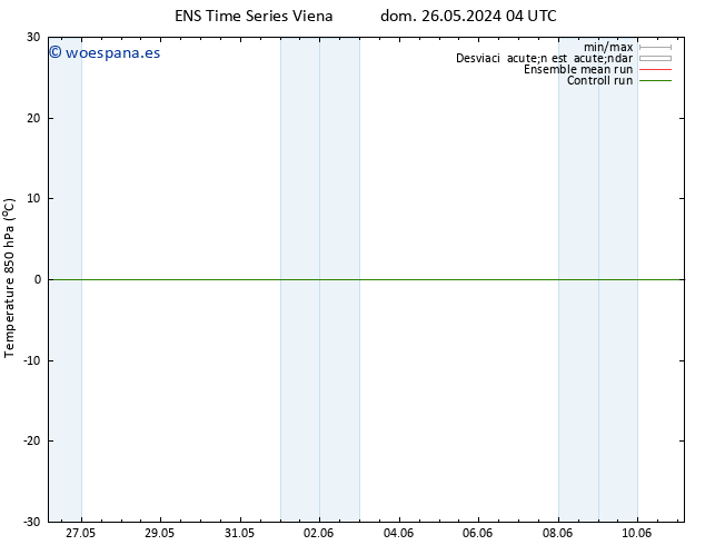 Temp. 850 hPa GEFS TS sáb 08.06.2024 16 UTC