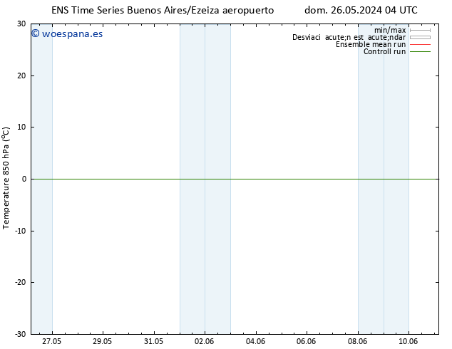 Temp. 850 hPa GEFS TS dom 26.05.2024 04 UTC