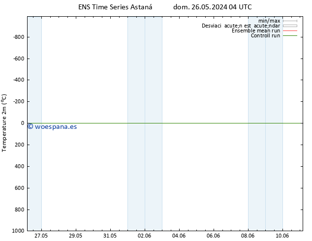 Temperatura (2m) GEFS TS mié 29.05.2024 22 UTC