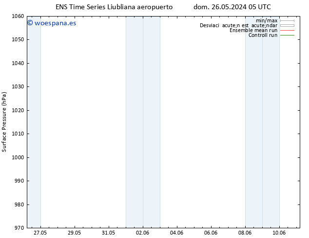 Presión superficial GEFS TS dom 26.05.2024 11 UTC