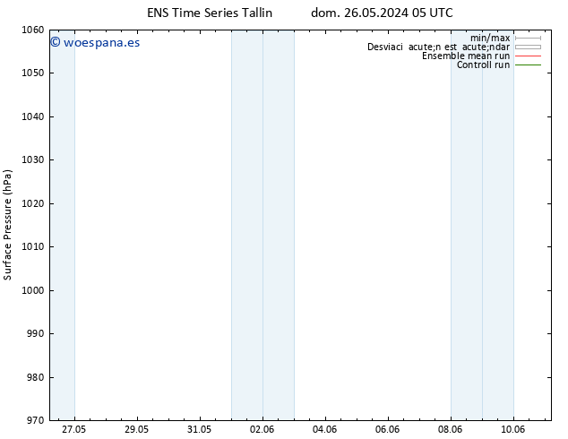 Presión superficial GEFS TS mar 28.05.2024 05 UTC