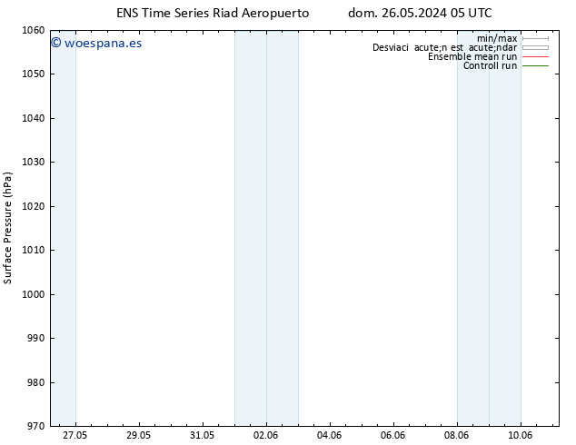 Presión superficial GEFS TS jue 30.05.2024 05 UTC