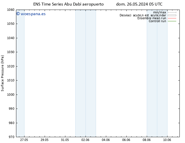 Presión superficial GEFS TS mar 11.06.2024 05 UTC