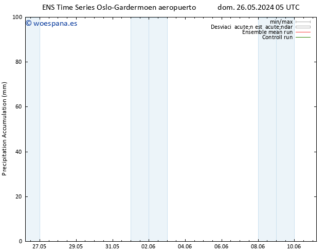 Precipitación acum. GEFS TS vie 31.05.2024 11 UTC