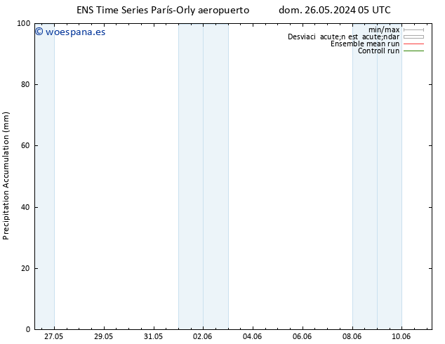 Precipitación acum. GEFS TS dom 26.05.2024 17 UTC