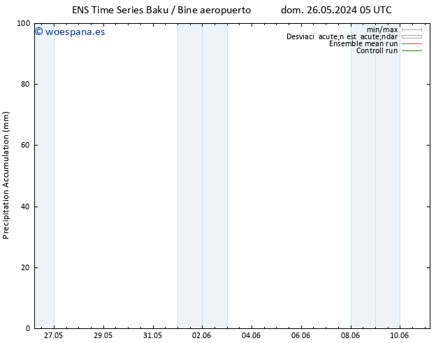 Precipitación acum. GEFS TS vie 31.05.2024 05 UTC