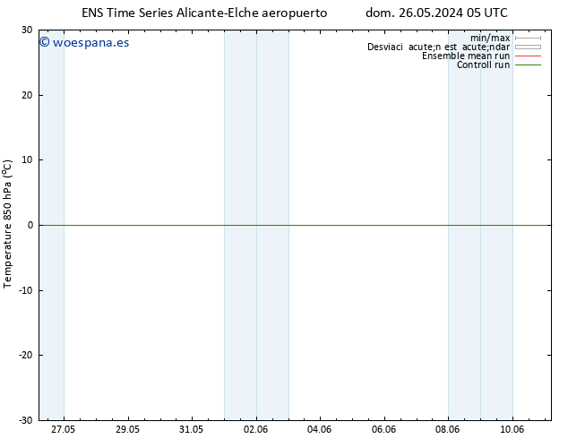 Temp. 850 hPa GEFS TS mar 28.05.2024 05 UTC