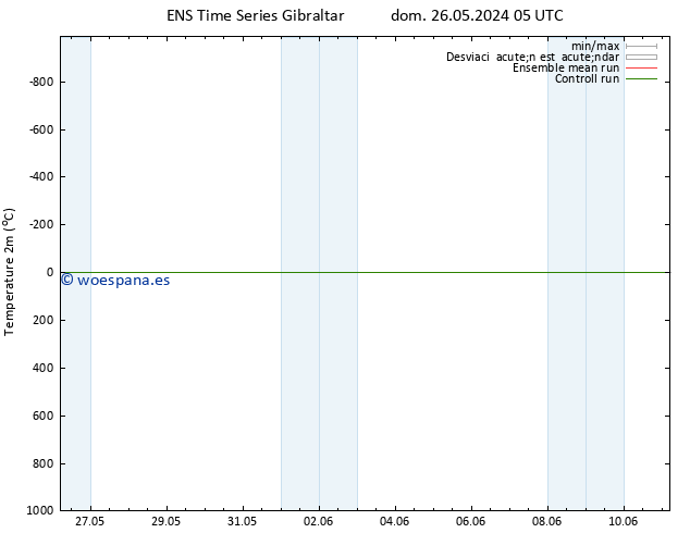 Temperatura (2m) GEFS TS sáb 08.06.2024 17 UTC
