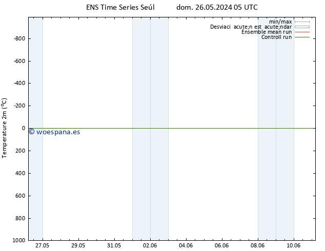 Temperatura (2m) GEFS TS mié 29.05.2024 23 UTC