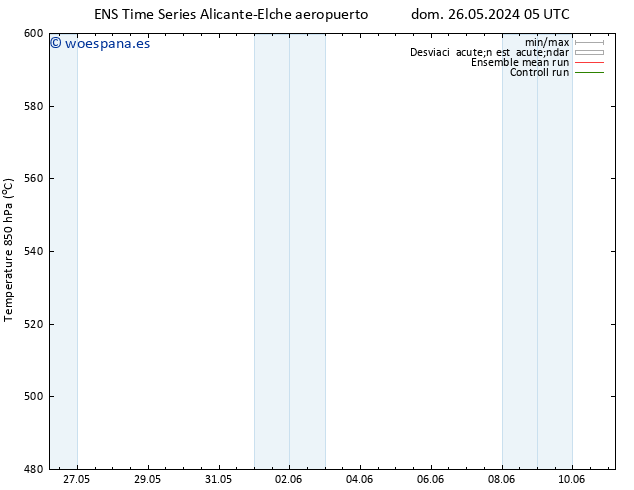 Geop. 500 hPa GEFS TS dom 26.05.2024 11 UTC