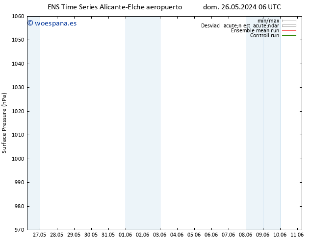 Presión superficial GEFS TS lun 27.05.2024 06 UTC