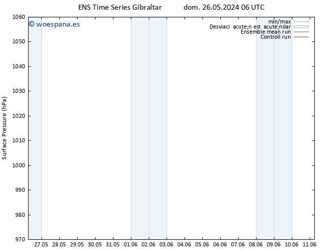 Presión superficial GEFS TS mié 29.05.2024 06 UTC