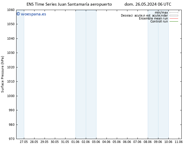 Presión superficial GEFS TS mar 28.05.2024 12 UTC