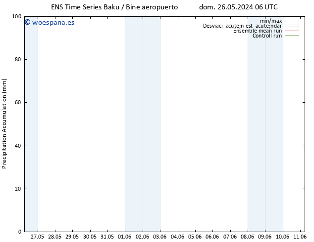 Precipitación acum. GEFS TS vie 31.05.2024 06 UTC