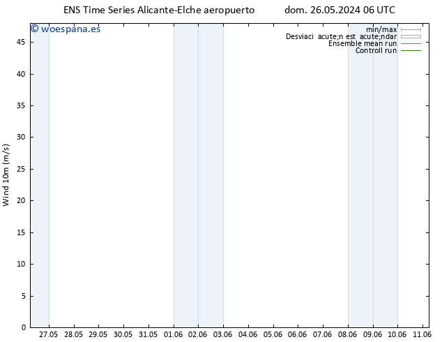Viento 10 m GEFS TS vie 31.05.2024 12 UTC