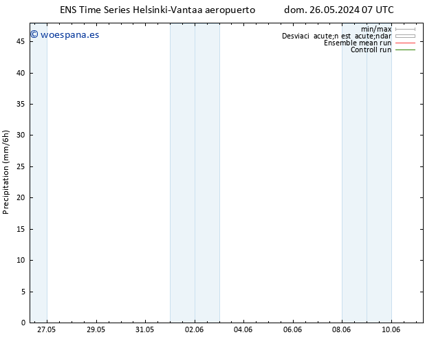 Precipitación GEFS TS dom 26.05.2024 19 UTC