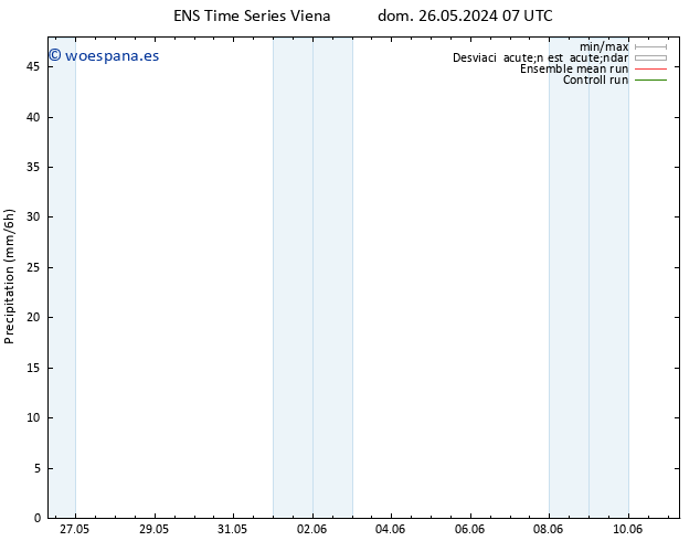 Precipitación GEFS TS sáb 08.06.2024 19 UTC