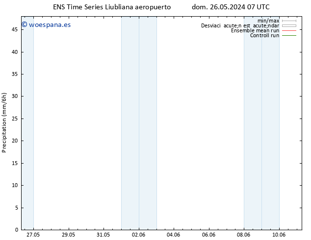 Precipitación GEFS TS sáb 01.06.2024 07 UTC