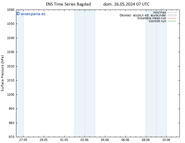 Presión superficial GEFS TS jue 30.05.2024 01 UTC