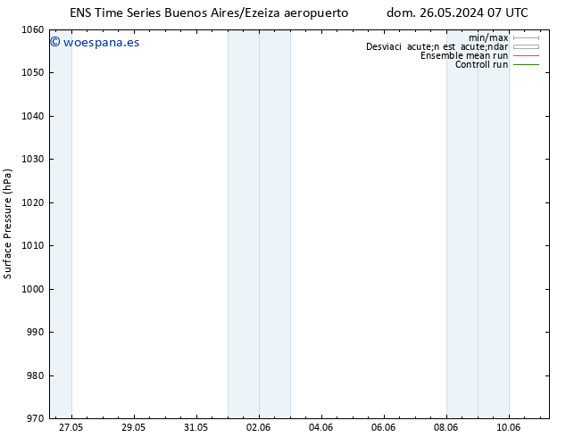 Presión superficial GEFS TS mar 28.05.2024 19 UTC