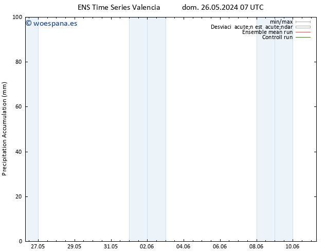 Precipitación acum. GEFS TS sáb 01.06.2024 19 UTC