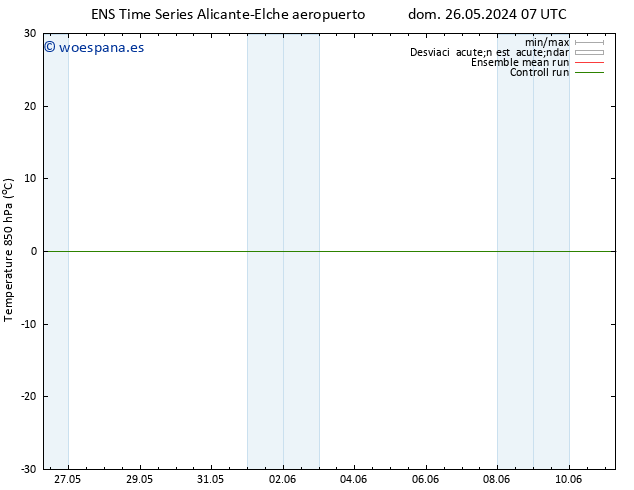 Temp. 850 hPa GEFS TS mar 28.05.2024 07 UTC