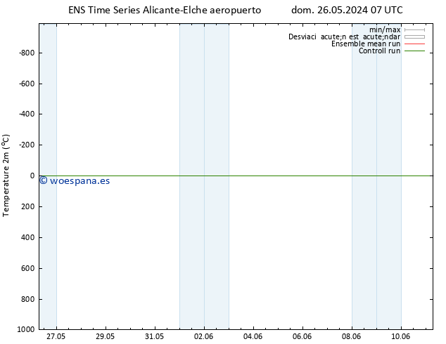 Temperatura (2m) GEFS TS dom 26.05.2024 13 UTC