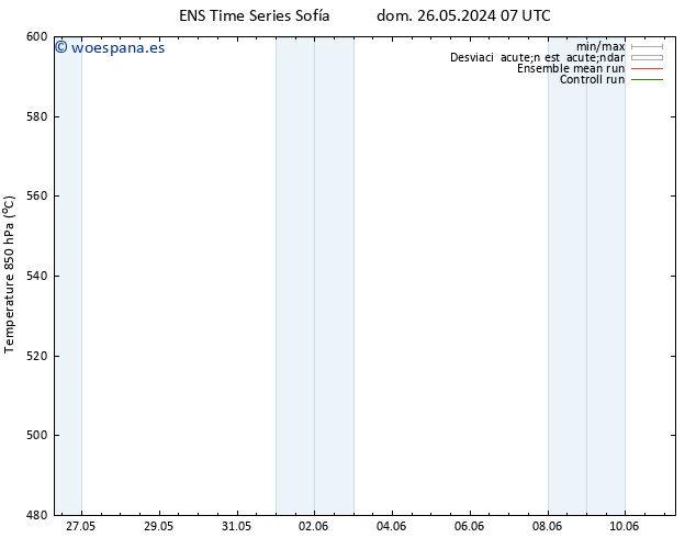 Geop. 500 hPa GEFS TS dom 26.05.2024 19 UTC