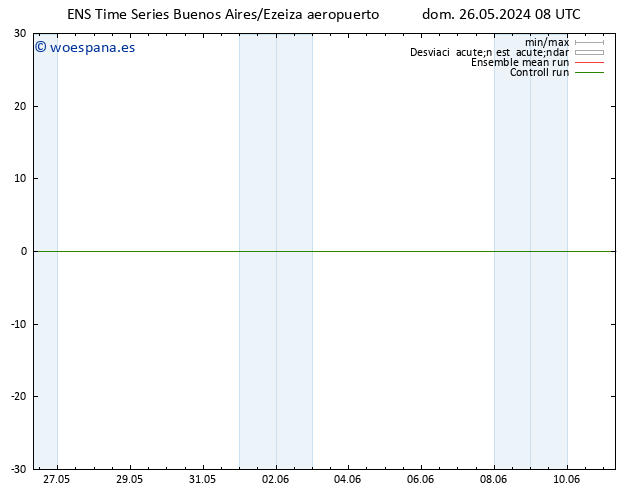 Geop. 500 hPa GEFS TS dom 26.05.2024 14 UTC