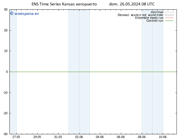 Temp. 850 hPa GEFS TS dom 26.05.2024 14 UTC