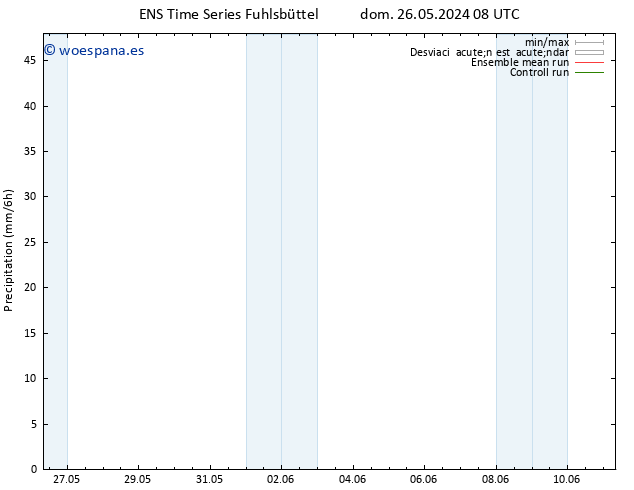 Precipitación GEFS TS dom 09.06.2024 20 UTC