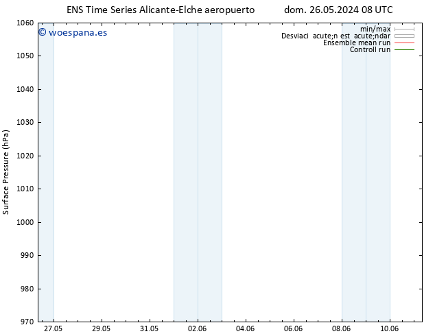 Presión superficial GEFS TS dom 02.06.2024 08 UTC