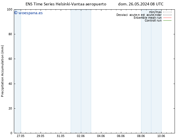 Precipitación acum. GEFS TS sáb 01.06.2024 20 UTC