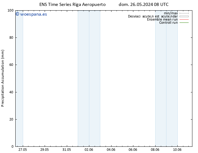 Precipitación acum. GEFS TS vie 31.05.2024 20 UTC