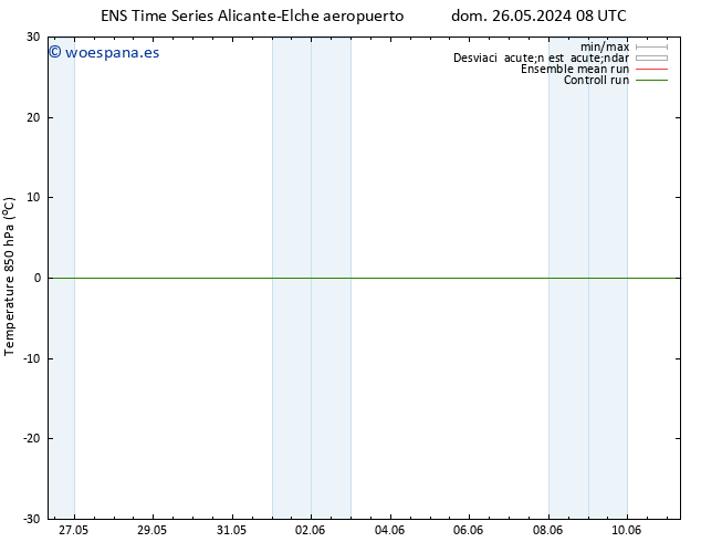 Temp. 850 hPa GEFS TS dom 26.05.2024 20 UTC