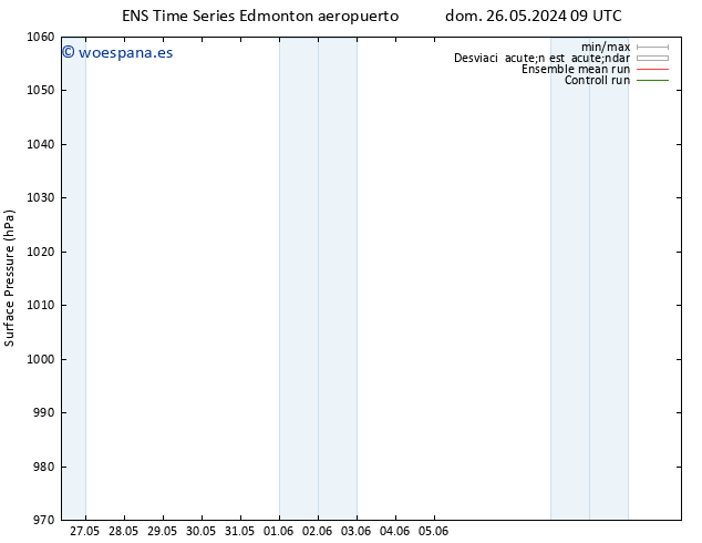 Presión superficial GEFS TS lun 27.05.2024 09 UTC