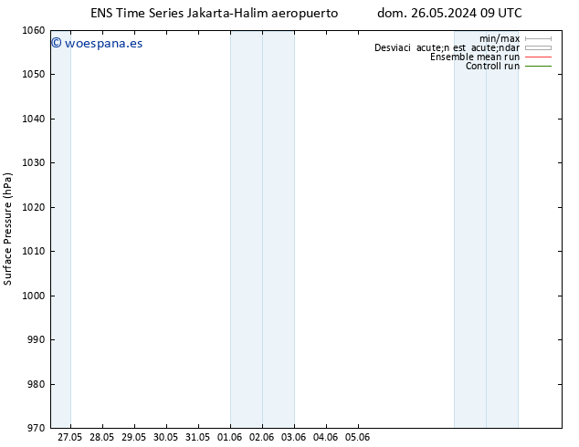 Presión superficial GEFS TS dom 02.06.2024 15 UTC