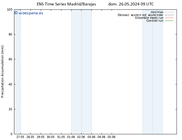 Precipitación acum. GEFS TS sáb 01.06.2024 21 UTC