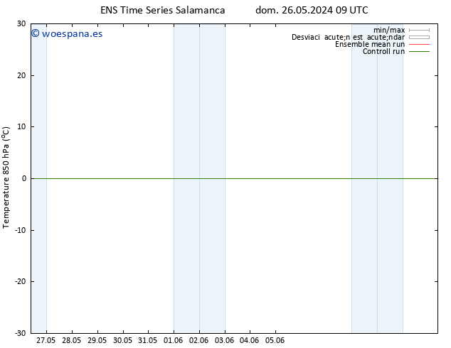 Temp. 850 hPa GEFS TS mié 05.06.2024 09 UTC