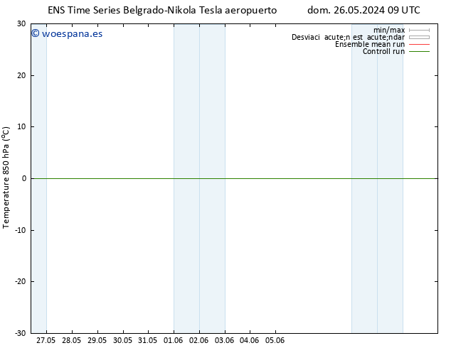 Temp. 850 hPa GEFS TS sáb 08.06.2024 21 UTC