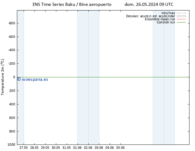 Temperatura (2m) GEFS TS sáb 08.06.2024 21 UTC