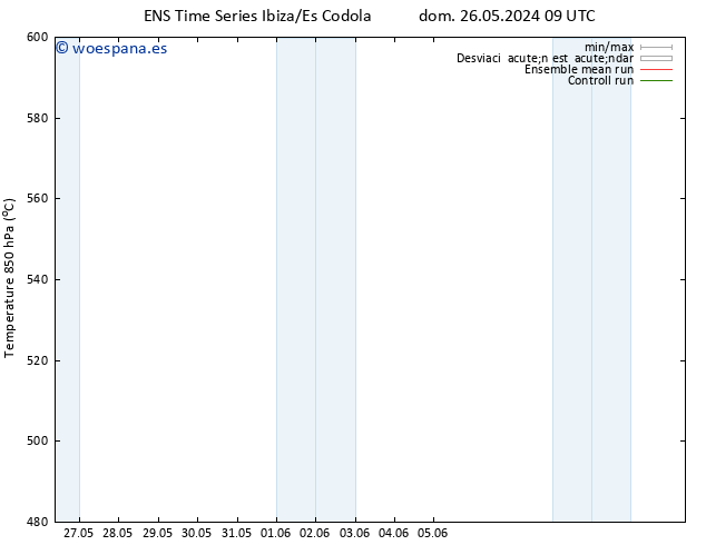 Geop. 500 hPa GEFS TS mar 04.06.2024 09 UTC