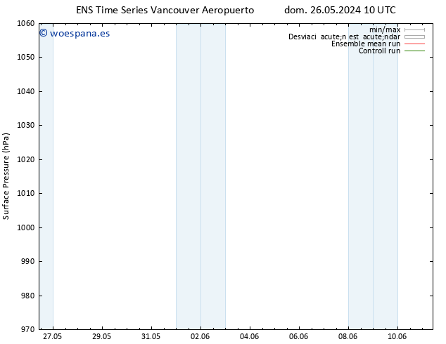 Presión superficial GEFS TS dom 26.05.2024 10 UTC